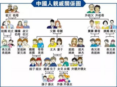 ​奶奶跟孙女关系叫什么（中国亲戚关系称呼大全）