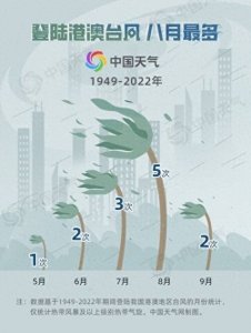 ​香港超强台风是哪一年 香港超强台风图片