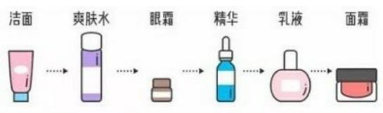 生活隔离霜和防晒霜的使用顺序  2