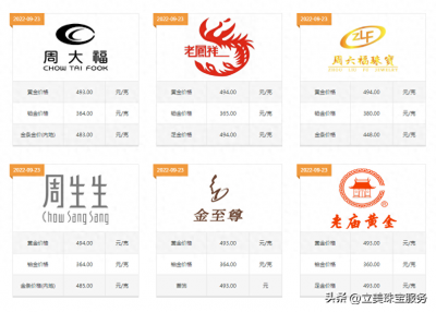 ​黄金项链的价格你知道多少钱一克吗？这三个购买方法一定要了解