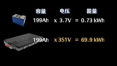 ​100wh等于多少毫安（什么是电流）