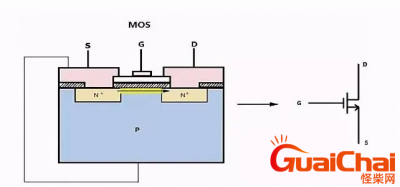 ​mos的意思是什么  mos指的啥