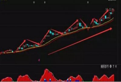 ​超短线如何选股 只要熟练运用60分钟超短线选股战法，你也可以从套牢做到巨赚