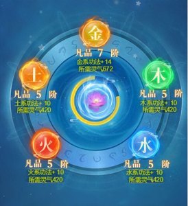 ​修真小说中的灵根都有哪些？灵体又有哪些？