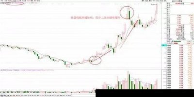 ​操盘线的三种走势图解