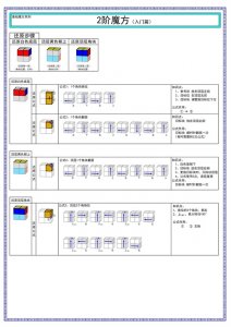 ​二阶魔方 公式表