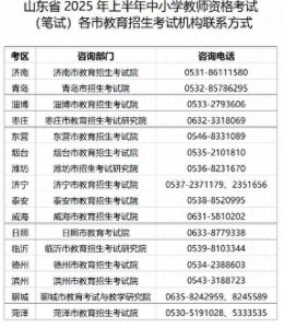 ​山东省上半年中小学教资笔试各市教育招生考试机构联系方式公布