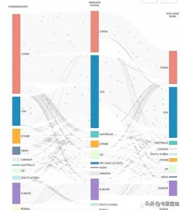 ​所谓“中国红利”到底是什么？