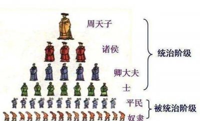 ​为什么说穷富不过三代？通过基因来看，各位的祖上是＂名人＂么？