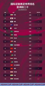 ​探秘伊朗足球