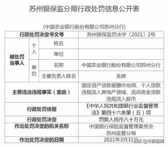 ​农业银行苏州分行被罚80万：个人贷款违规流入楼市等