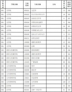 ​南京师范大学2023年考研复试分数线公布！3.25-4.2日复试！