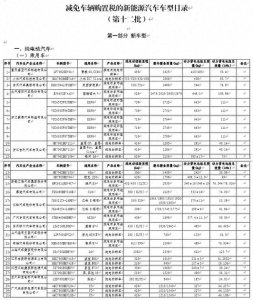 ​工信部发布最新一期购置税减免新能源车目录