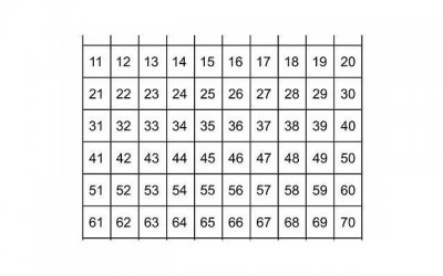 ​数字寓意，数字寓意爱情密码1到100