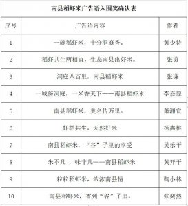 ​南县稻虾米、南县小龙虾广告语征集入围作品公示