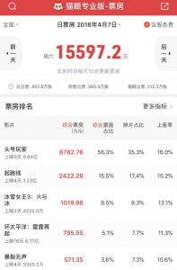 ​【深度】5000万票房的《暴裂无声》 是起跑线，还是天花板？
