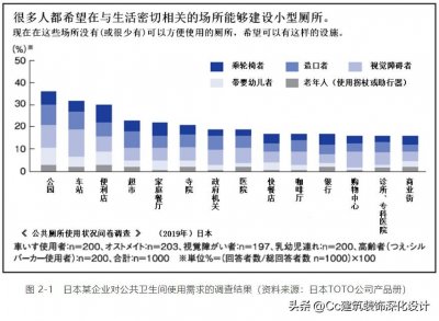 ​「无障碍」卫生间无障碍设计的技术要点与案例