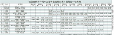 ​黑龙江牡佳高铁时刻表新鲜出炉！都有哪些车次，看这里