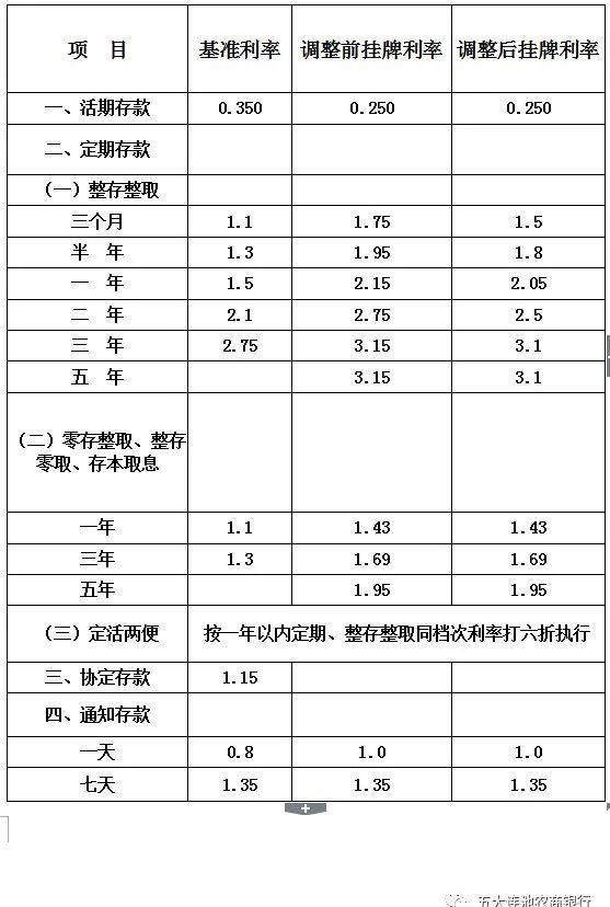 活期利息怎么算(多家银行调整存款利率) 活期利息怎么算(多家银行调整存款利率)