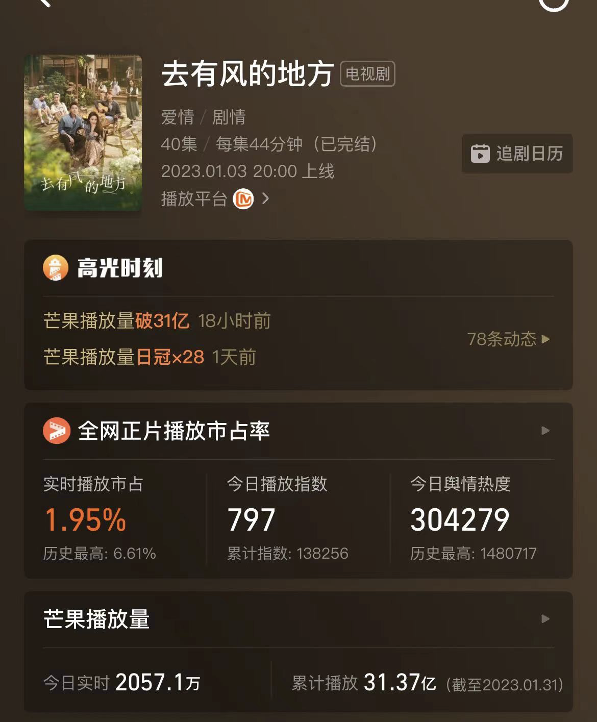 播放量破31亿,还被人民日报点名表扬,刘亦菲新剧凭什么这么横?