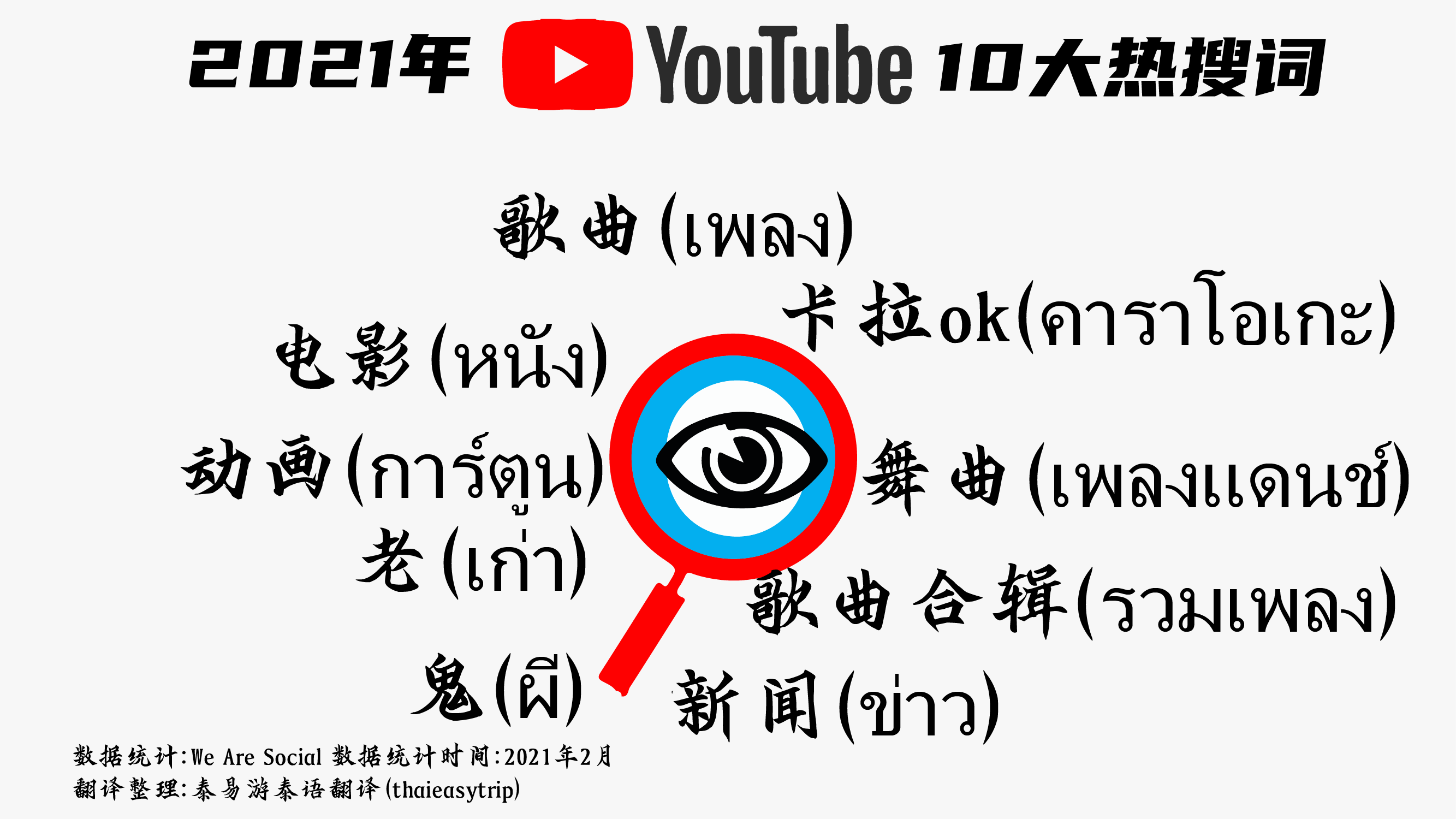 泰国明星用什么社交软件(泰国明星用什么软件直播)  第3张