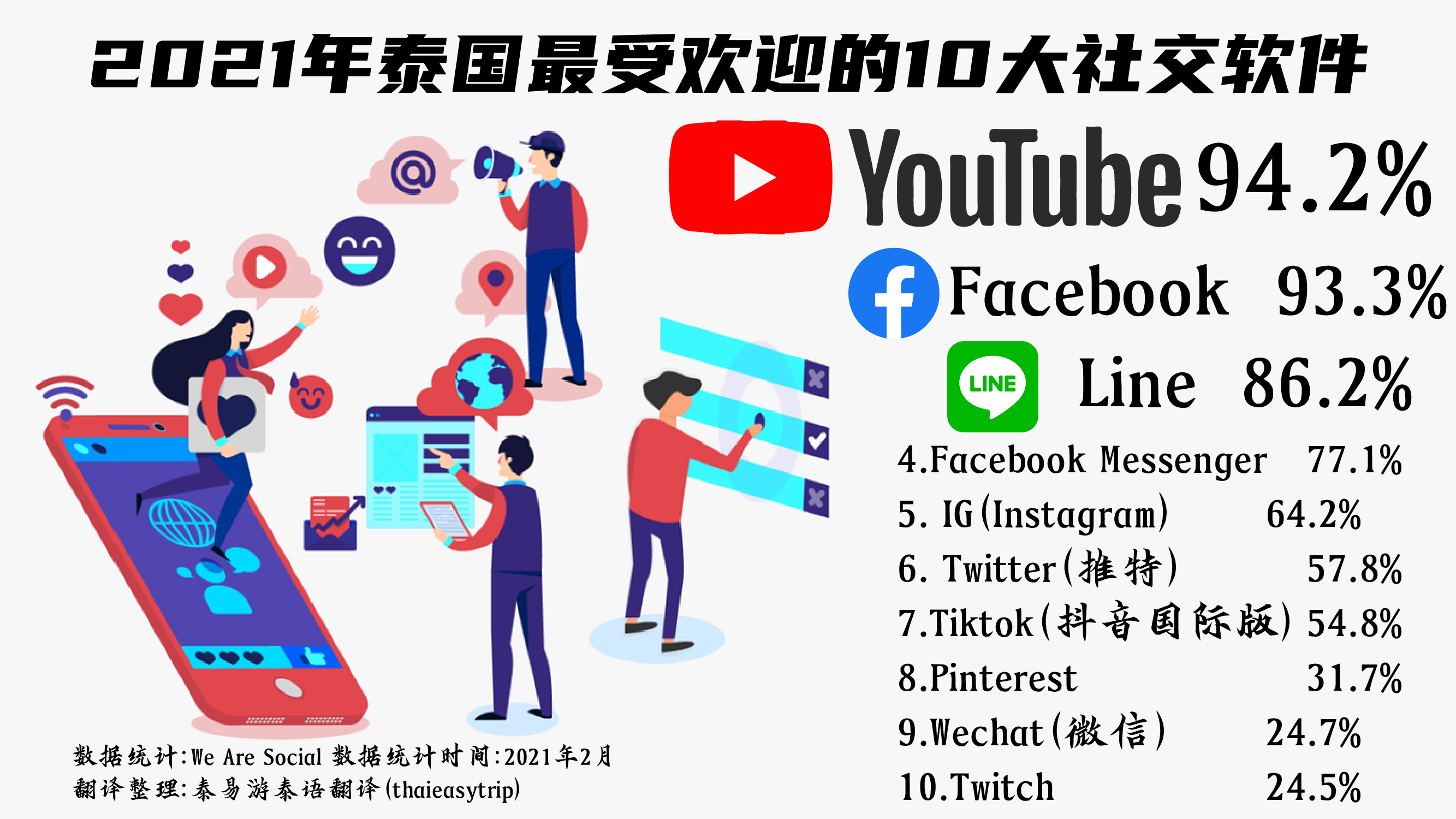 泰国明星用什么社交软件(泰国明星用什么软件直播)  第2张