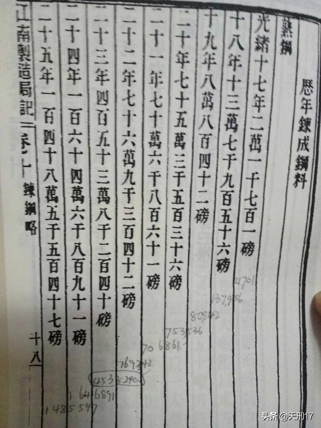 抗战太原兵工厂步枪（九十年前沈阳厂就自制枪炮钢）(2)