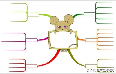 ​思维导图模板50张