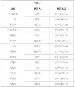 ​看这里！武汉市天然气缴费圈存服务温馨提示！