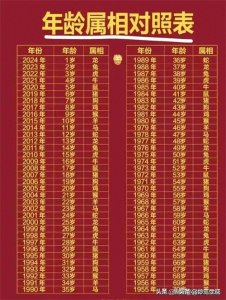 ​终于有人把“年龄属相对照表”，整理出来了，看完涨知识了。