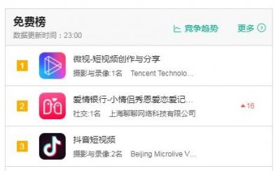 ​为爱提现or虚假宣传？爱情银行App套路多……