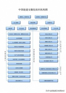 ​中国能源建设集团安徽省电力设计院有限公司