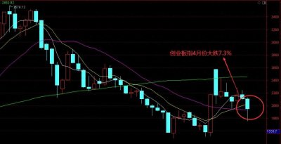 ​节后 A股大变天！