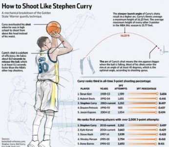 ​技术解析：库里的三分球，足以逆天改命。