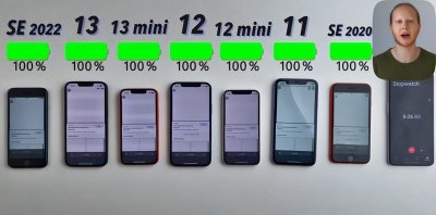 ​7款iPhone电池续航测试排名：结果iPhoneSE3仅第5，iPhone13排第1