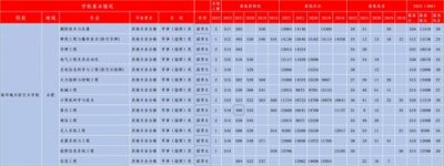 ​陆军炮兵防空兵学院值不值得报？看看近五年各专业录取分数便知晓