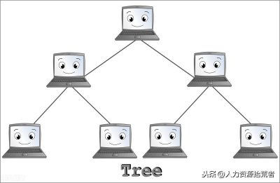 ​HR分享（建议收藏）：组织架构设计，到底怎么做？