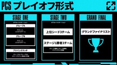 ​Rekkles从ADC转型辅助 加入T1 ，粉丝：尊重且祝福