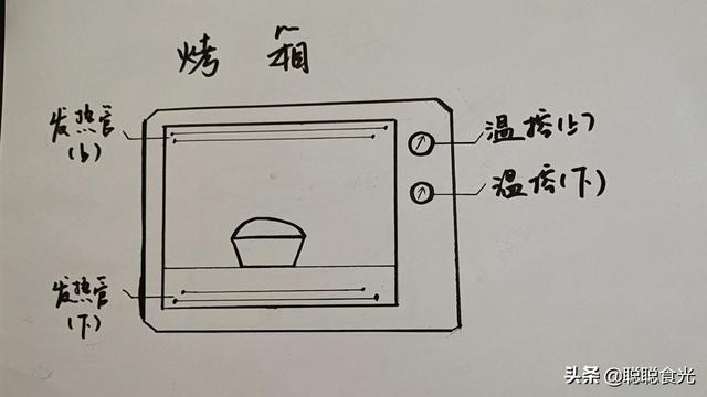 平底锅做蛋糕简单做法只用鸡蛋（用平底锅就能轻松做蛋糕） 9