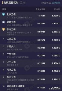 ​地方卫视的春晚为什么越来越比央视春晚有看头了？