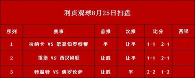 ​今天会如大家所想的欧罗巴和欧协联真的是冷门的温床？