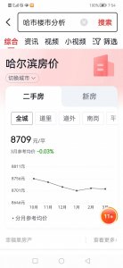 ​哈尔滨市楼市发展趋势浅见 哈尔滨市楼市至2023年底止...