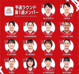 ​日本女排开始减员！宫下遥宫部爱芽世被淘汰，首周14人名单公布