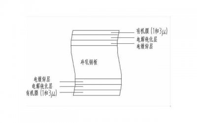 ​撩妹套路对话，撩妹污话套路