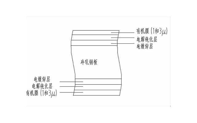 撩妹套路对话，撩妹污话套路