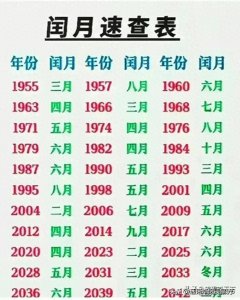 ​闰月速查表，太实用了，一目了然！